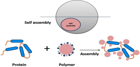 Self-Assembling Materials