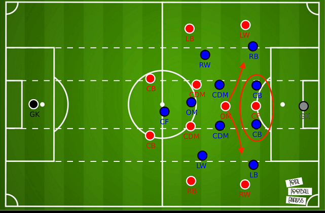 Bundesliga