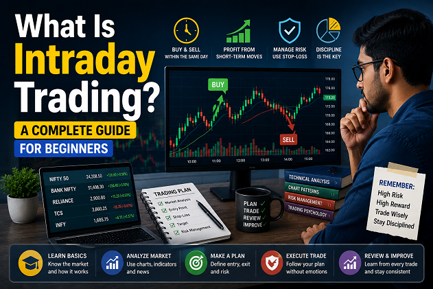What Is Intraday Trading